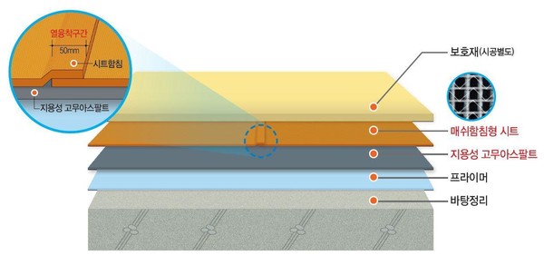 (자료=예화엔지니어링)