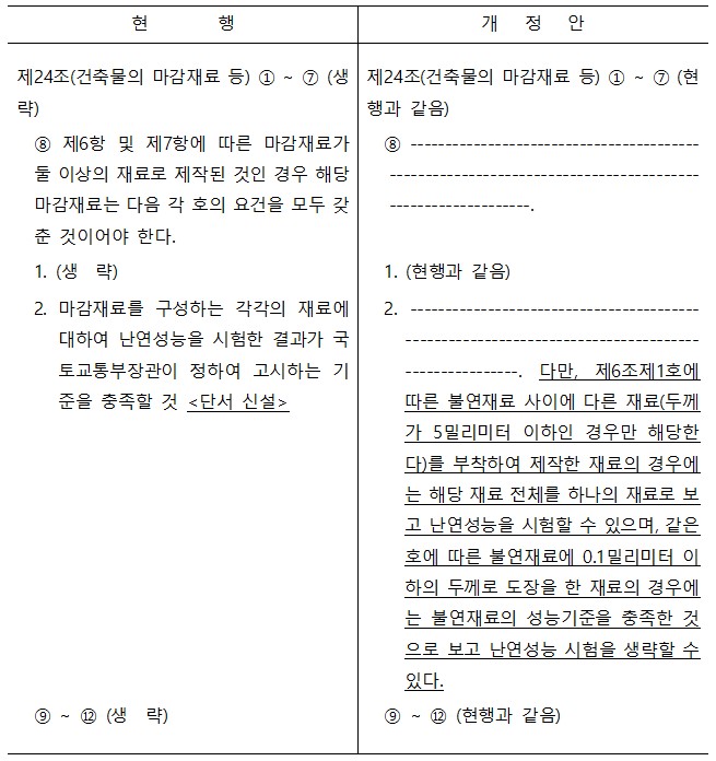 신·구조문대비표(자료=