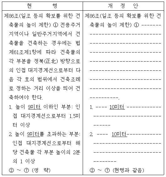 일조 건축물 높이 제한 완화 관련 건축법 시행령 개정안 신·구조문 대비표(자료=