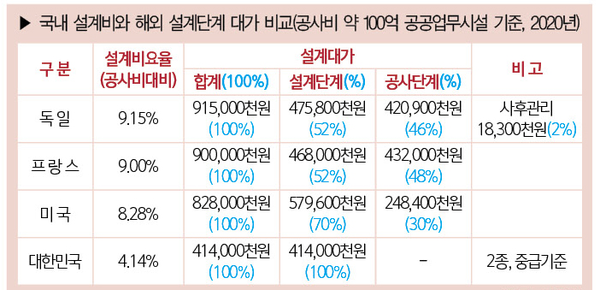(자료=서울특별시)