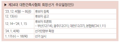 자료=대한건축사협회