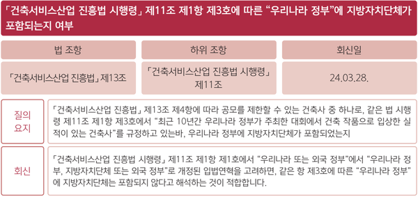 (자료=대한건축사협회)