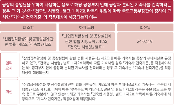 (자료=국토교통부)