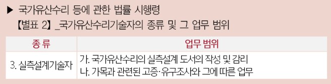 (자료=국가법령정보센터)