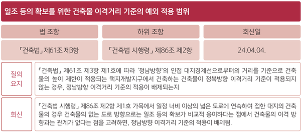 (자료=대한건축사협회)