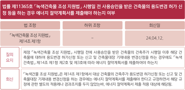 (자료=대한건축사협회)