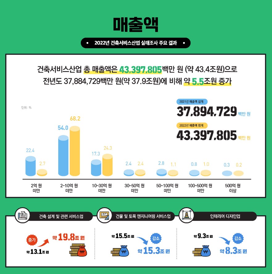 (자료=건축공간연구원)