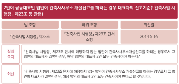 (자료=대한건축사협회)