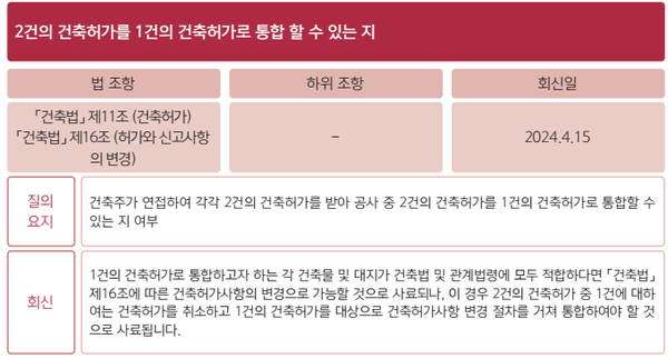 (자료=대한건축사협회)