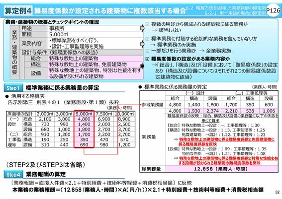 보수기준 설명회 자료에 따른 설계비 산정 예시 4(난이도 계수가 설정된 건축물에 해당하고, 복수의 난이도 계수가 적용되는 경우). (자료=일본 국토교통성)