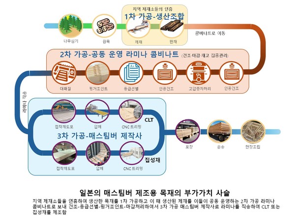 (그림=이동흡 교수)
