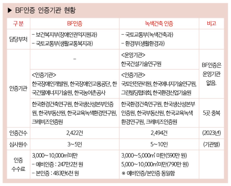 (자료 정리=대한건축사협회 건축사신문)