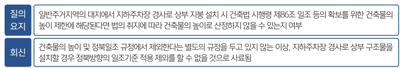 (자료=대한건축사협회)