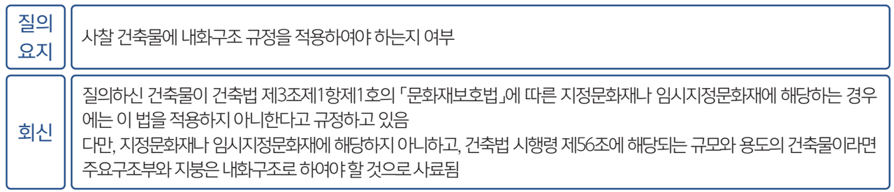 (자료=대한건축사협회)