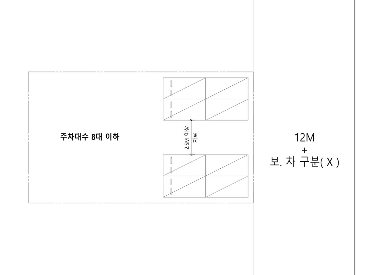 12미터 미만 도로+보, 차 구분 없는 도로 8대 이하 주차장(자료=대한건축사협회 건축사신문)