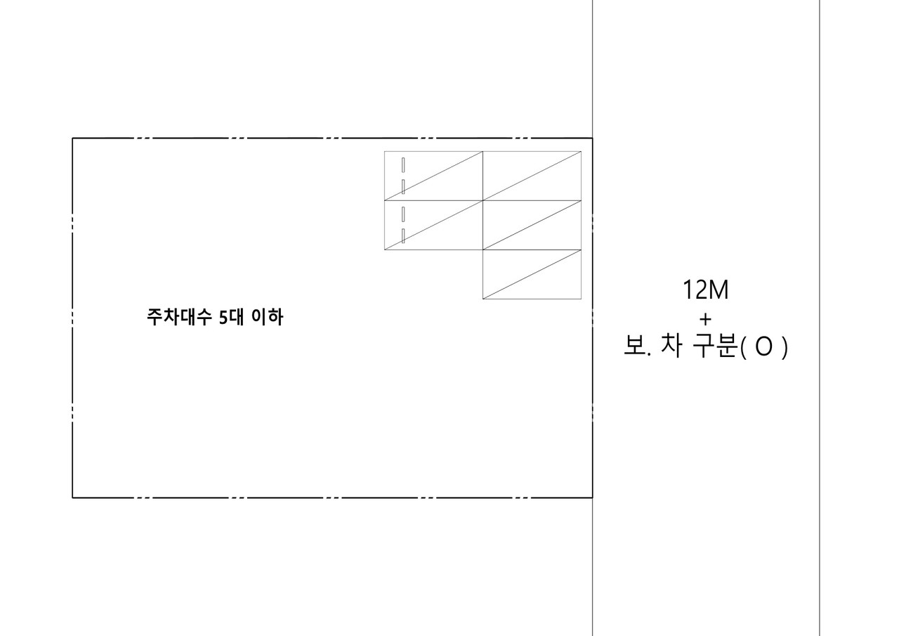 12미터 이상 도로+보 구분 있는 도로 5대 이하 주차장(자료=대한건축사협회 건축사신문)
