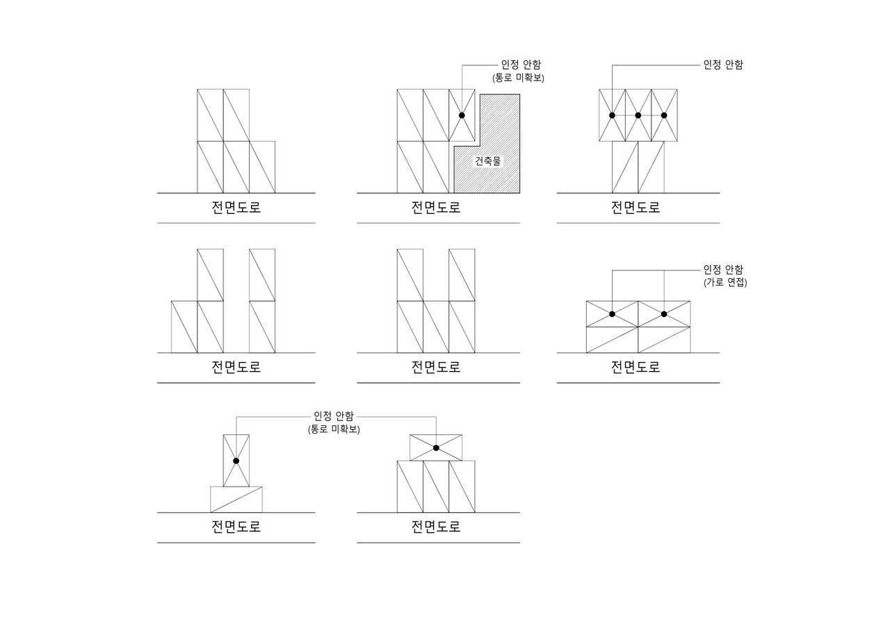 부설주차장 연접주차 배치(8대 이하), (자료=대한건축사협회 건축사신문)