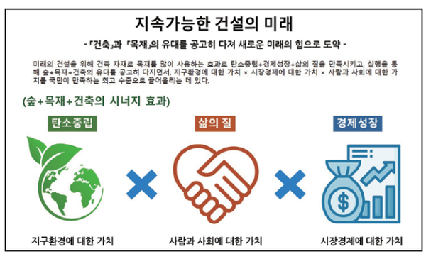 (자료=이동흡 교수)