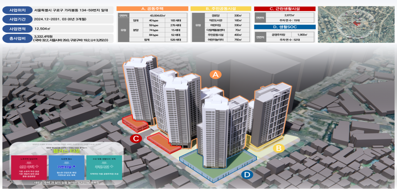 서울 가리봉 주거재생 혁신지구 국가시범지구(자료=국토교통부)