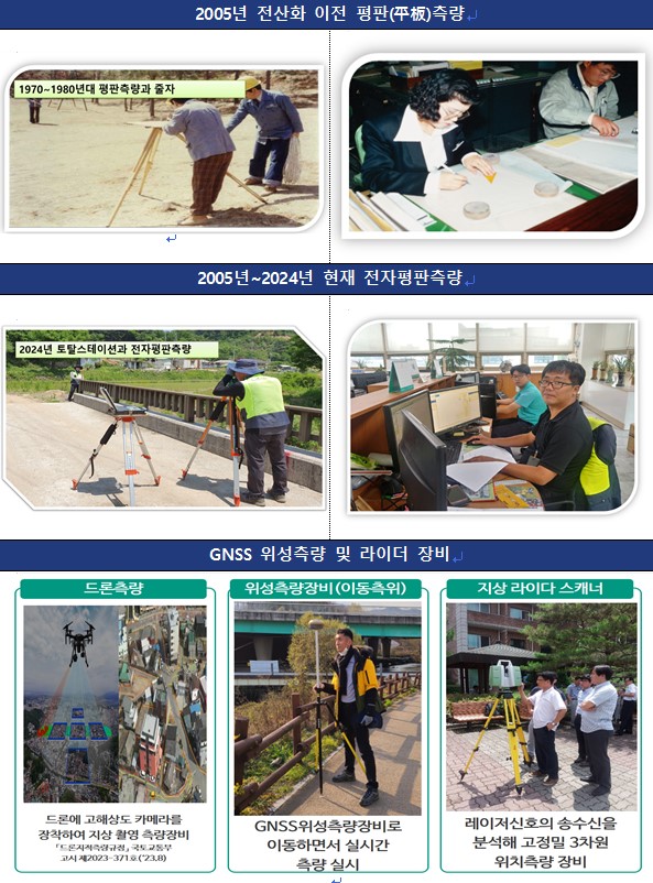 측량장비 변천에 따른 측량 모습(자료=국토교통부)