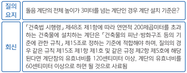 (자료=대한건축사협회)