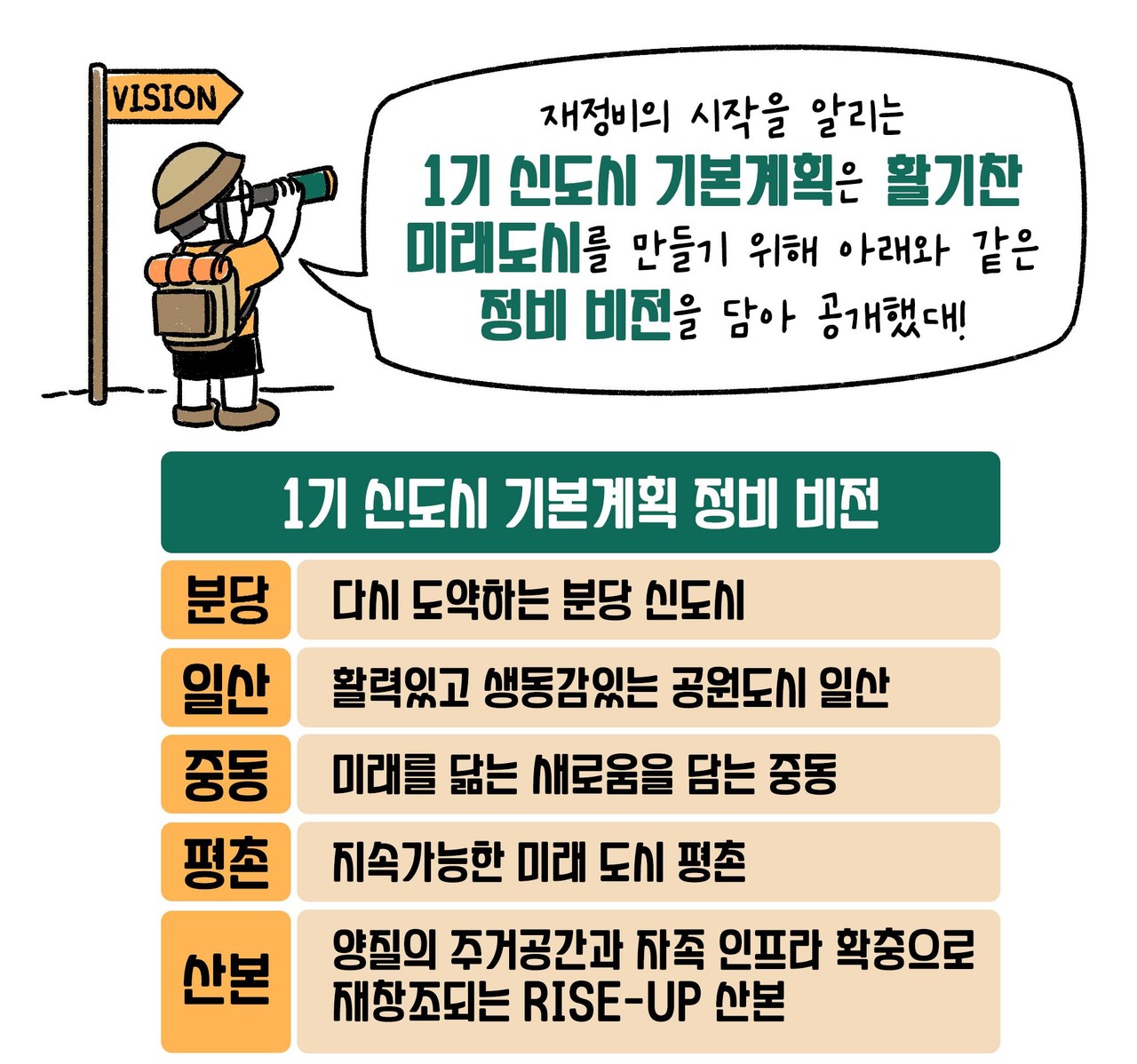 노후계획도시정비기본방침 관련 카드뉴스(자료=국토교통부)