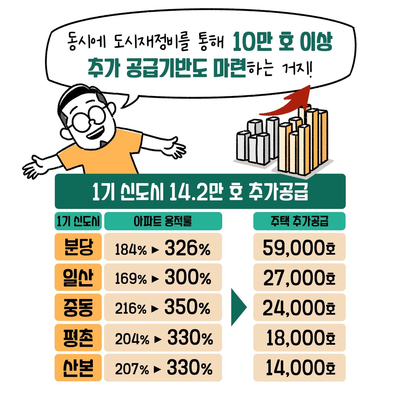 노후계획도시정비기본방침 관련 카드뉴스(자료=국토교통부)