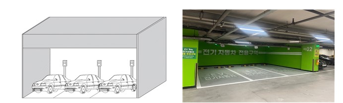 내화성능을 강화한 소재로 별도 방화 구역 설치하여 충전시설을 일반차량과 분리(자료=조달청)