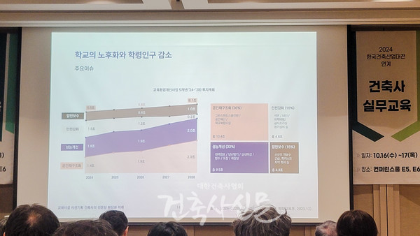 강연에서 교육환경개선사업의 2024년부터 2028년까지 5개년 투자 계획이 소개됐다. 공간 재구조화, 성능 개선, 안전 강화, 일반 보수 등 네 가지 주요 분야에 대한 연도별 투자 예산이 설명됐다. (사진=대한건축사협회 건축사신문)