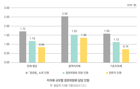 (자료=건축공간연구원)