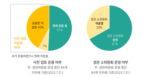 (자료=건축공간연구원)