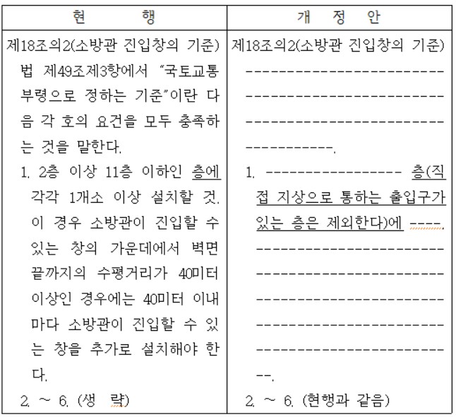 신·구조문 대비표(자료=국토교통부)