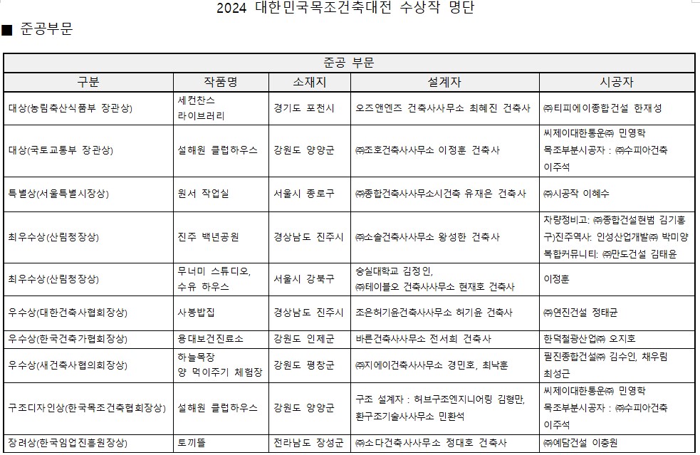2024 대한민국목조건축대전 준공부문 수상작 명단(자료=한국목조건축협회)