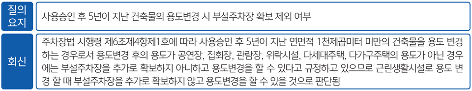 (자료=대한건축사협회)