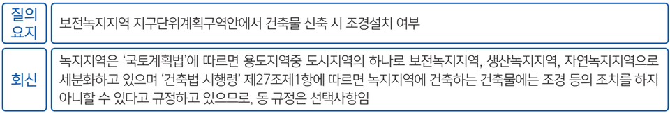 (자료=대한건축사협회)