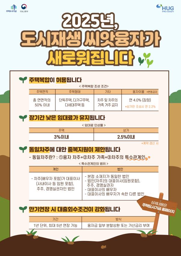 2025년 도시재생 씨앗융자 안내(자료=국토교통부)