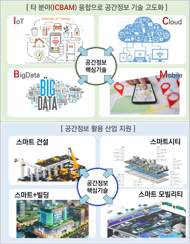 제2차 공간정보 기술개발 중장기 로드맵(안) 인포그래픽(자료=국토교통부)
