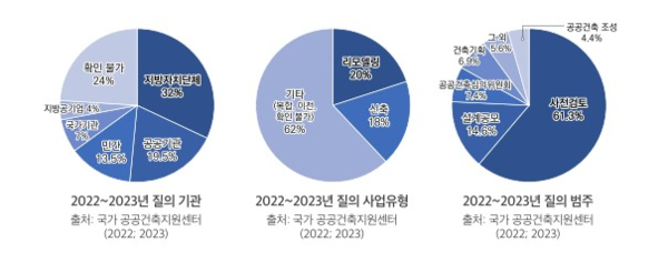 (자료=건축공간연구원)