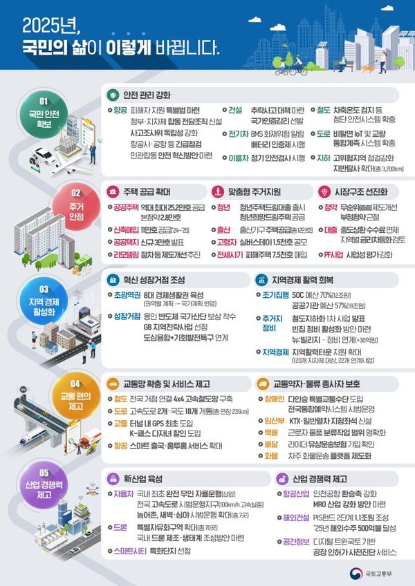 국토부 주요 업무 추진 계획 (자료=국토교통부)