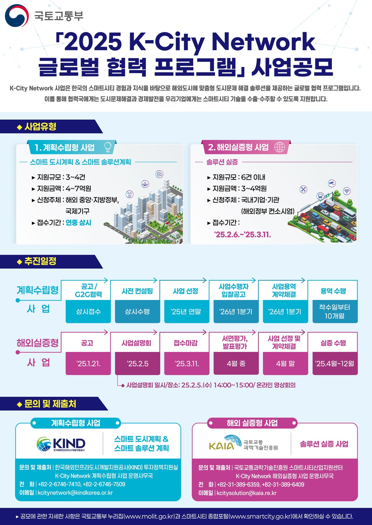 K-City Network 공모 안내(자료=국토교통부)