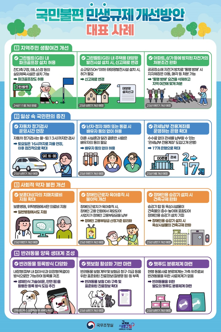 국민불편 민생규제 개선방안 주요 사례(자료=기획재정부)