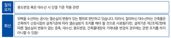 (자료=대한건축사협회)