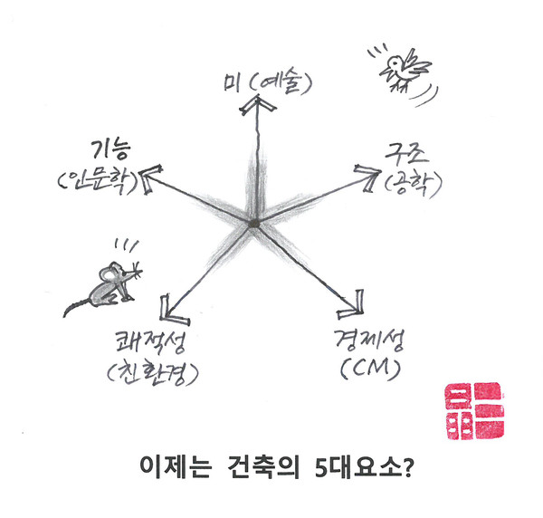 (그림=강정삼 건축사)