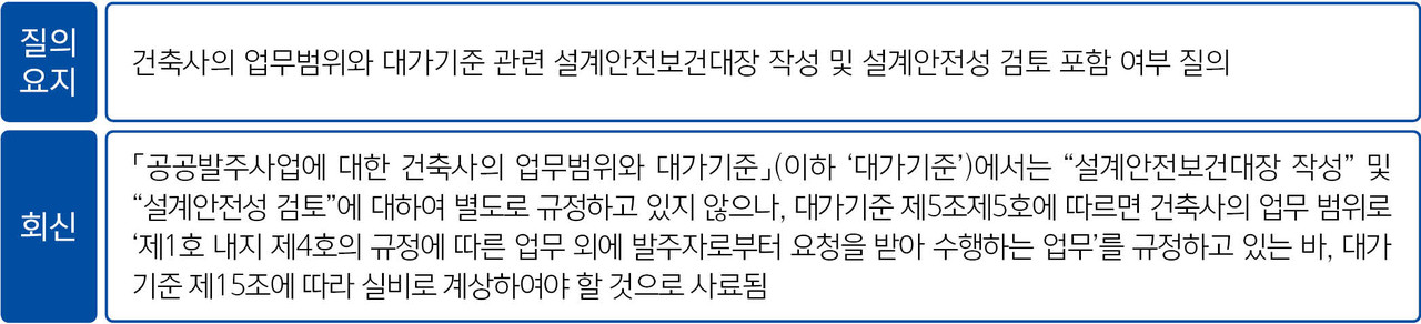 (자료=대한건축사협회)