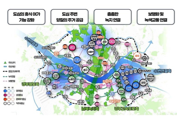 3도심으로 연결되는 중심도시의 직주유 복합 집적도시 조성 과제(자료=서울연구원)