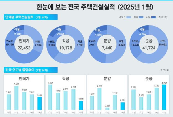 (자료=국토교통부)