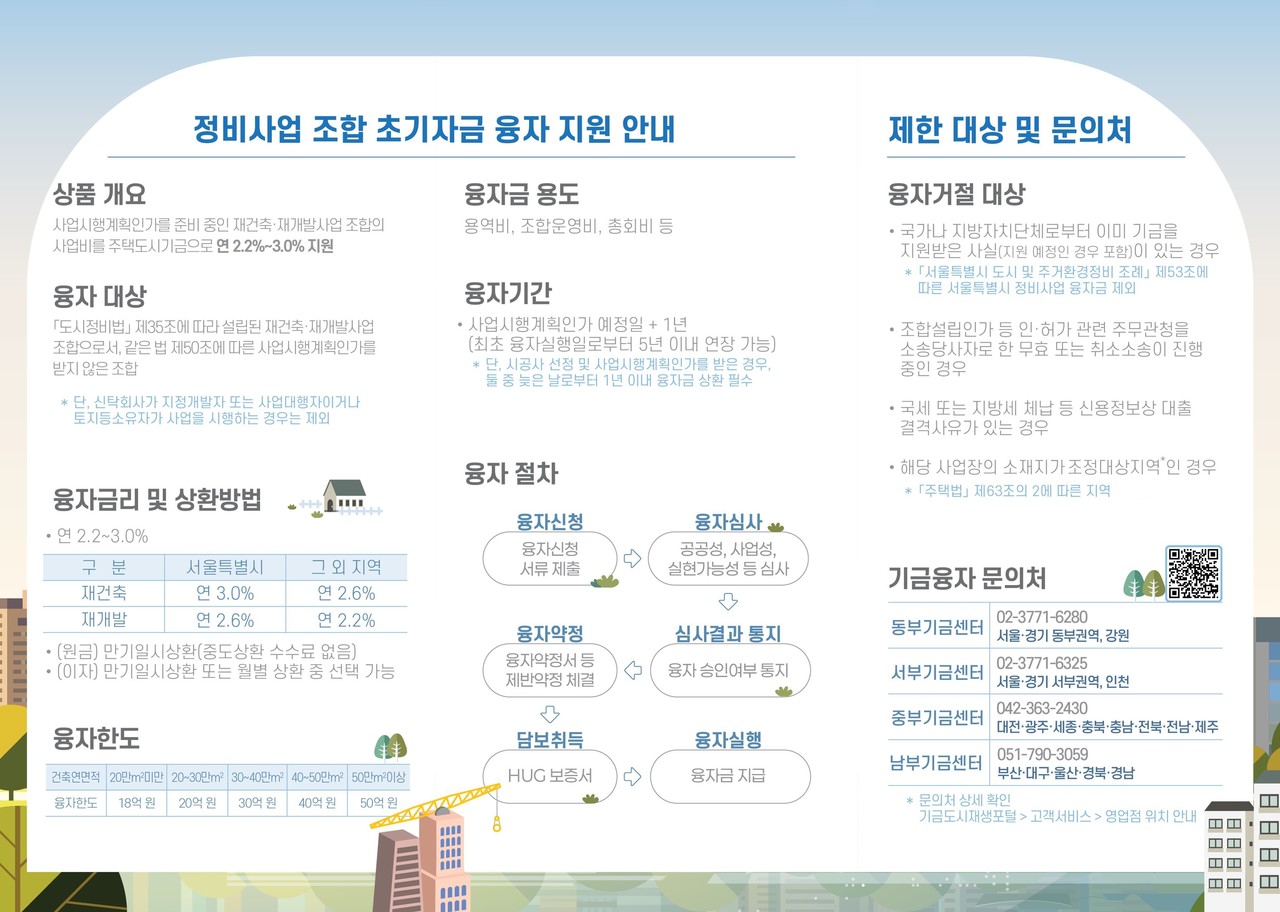 정비사업 조합 초기자금 융자 지원 안내(자료=국토교통부)