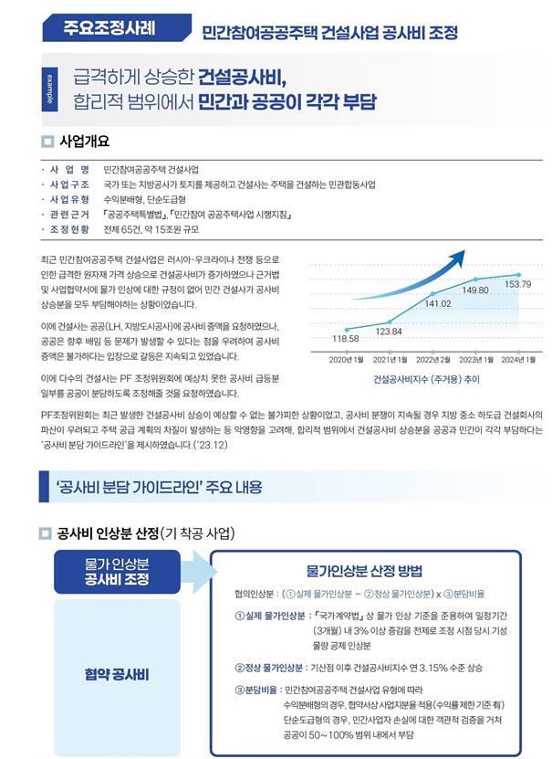 민간참여공공주택 건설사업 공사비 조정 사례(자료=국토교통부)