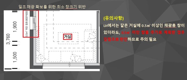 채광창 설치기준 위반에 따른 감점이 이뤄진 사례(자료=조달청)