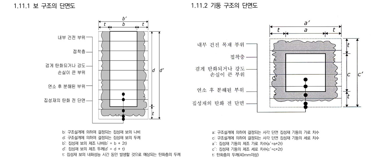 (그림=국립산림과학원 다층 목조건축 설계 및 시공 백서, 산림유전자부 종합연구동)